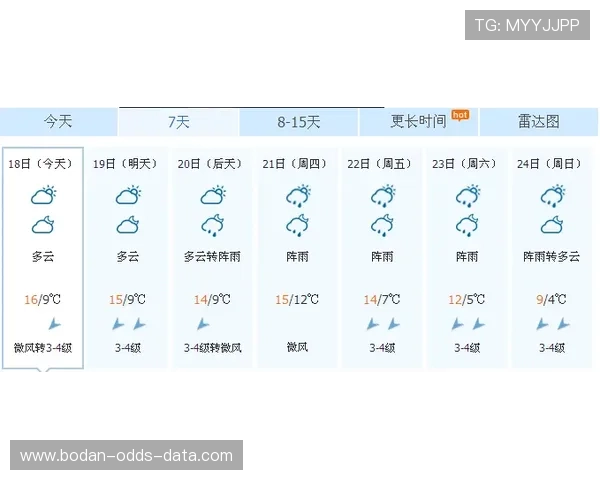 周末波胆推荐避坑指南数字高频玩法防骗秘诀