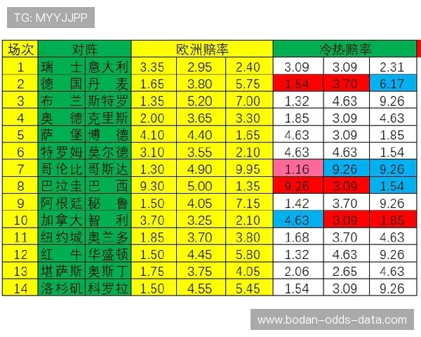 足球比分模拟器避坑指南 彩票数字高频玩法防骗秘籍 足球比分模拟器避坑指南 彩票数字高频玩法防骗秘籍